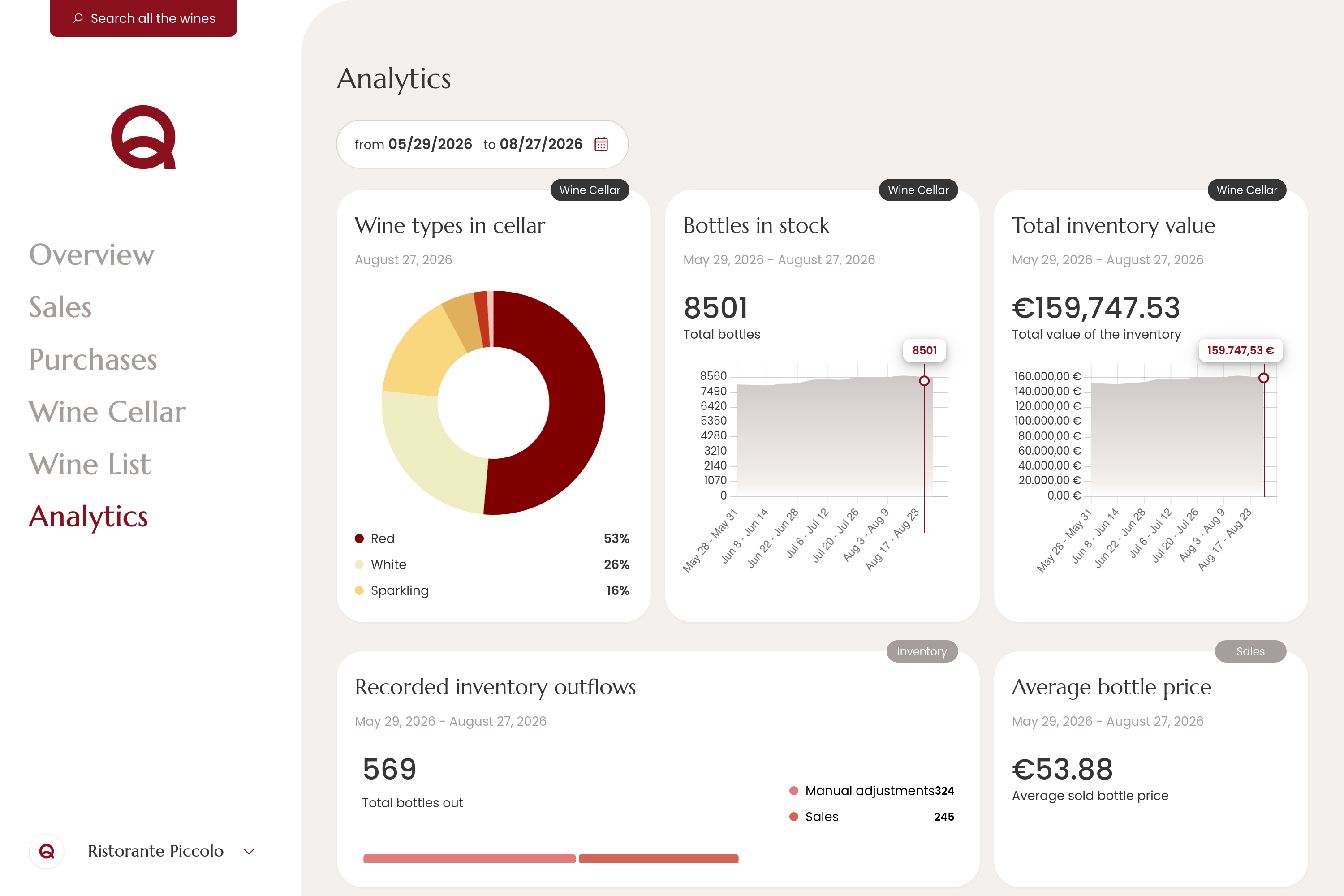 Vinoteqa statistics Screenshot