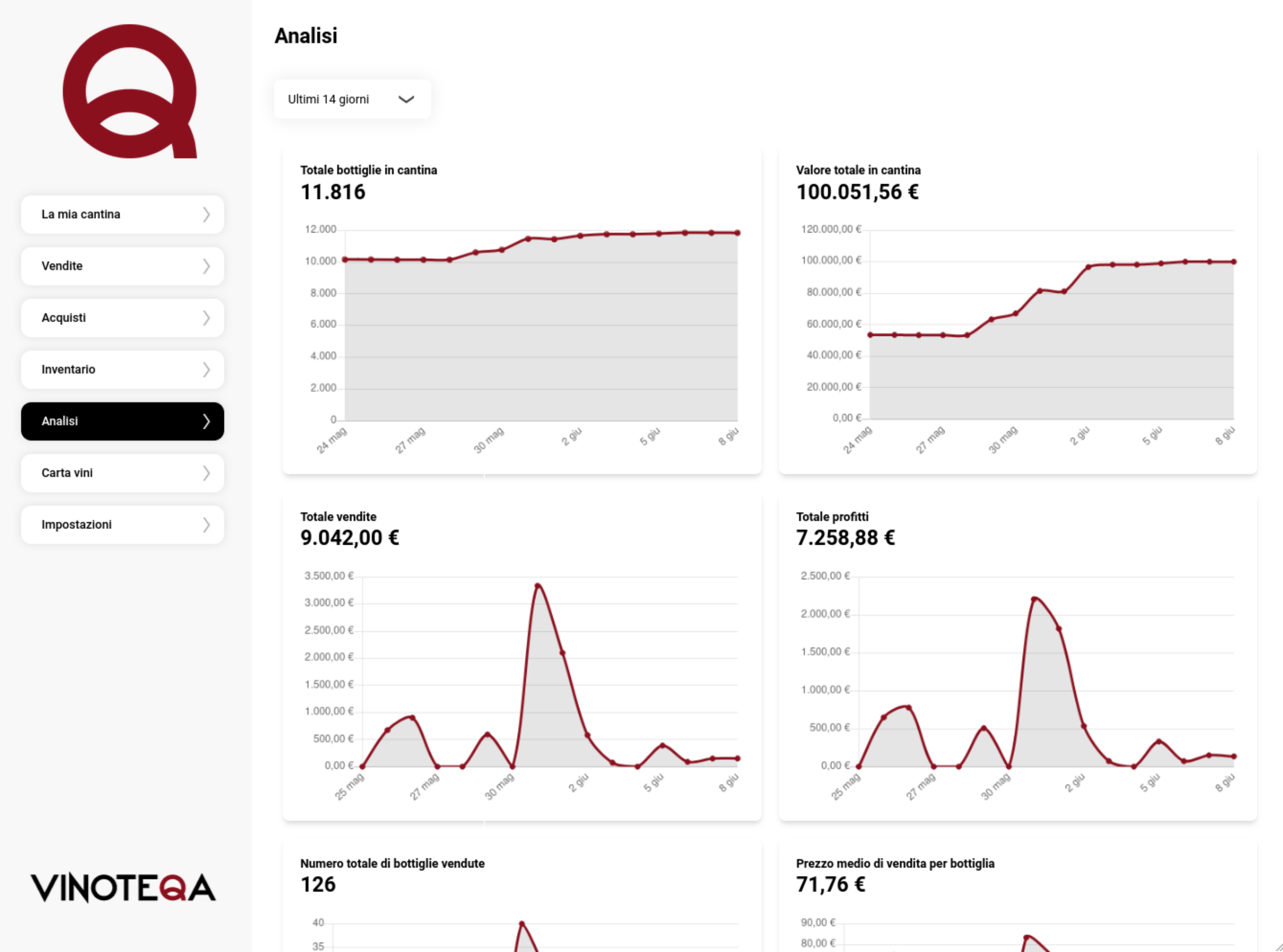 Vinoteqa statistics Screenshot